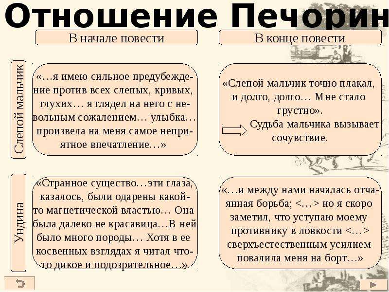 Печорин верит в судьбу. Отношение Печорина к слепому мальчику в начале и в конце повести. Слепой мальчик в начале и в конце повести. Герой нашего времени направление в литературе. - Какое значение имеет концовка повести?.