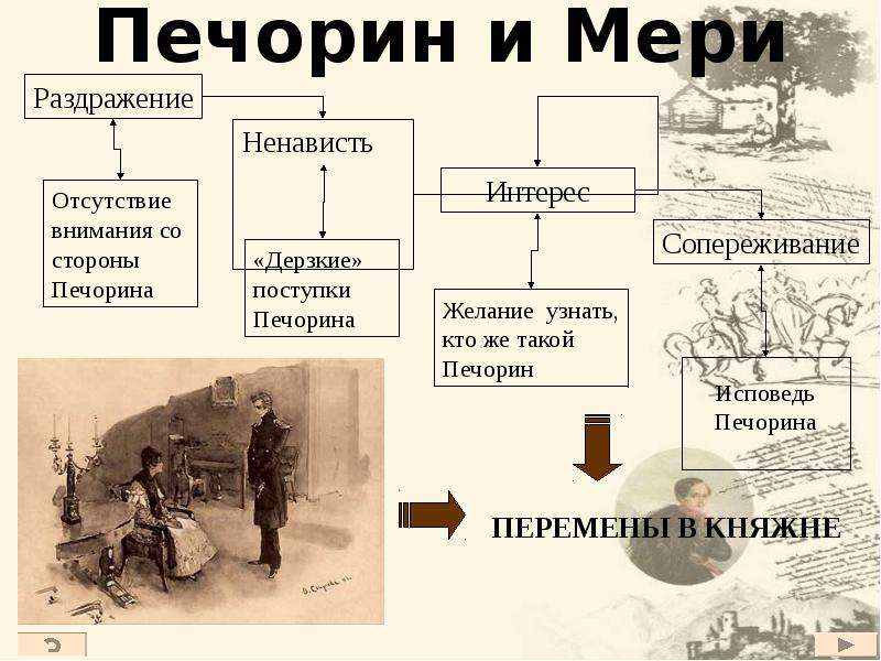 Проект на тему герой нашего времени