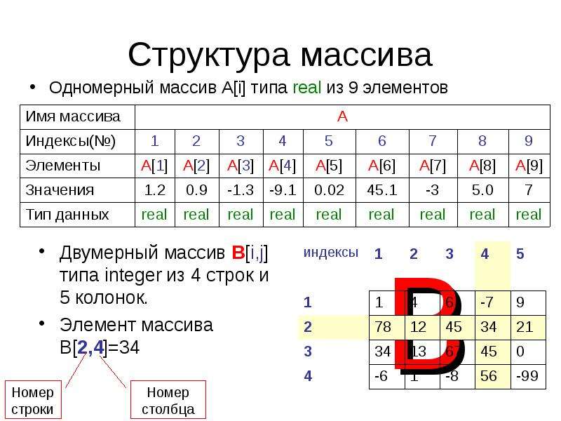 Одномерный массив это. Type массив Pascal. Структура массива Паскаль. Что такое массив в программировании. Массив массивов со структурой.