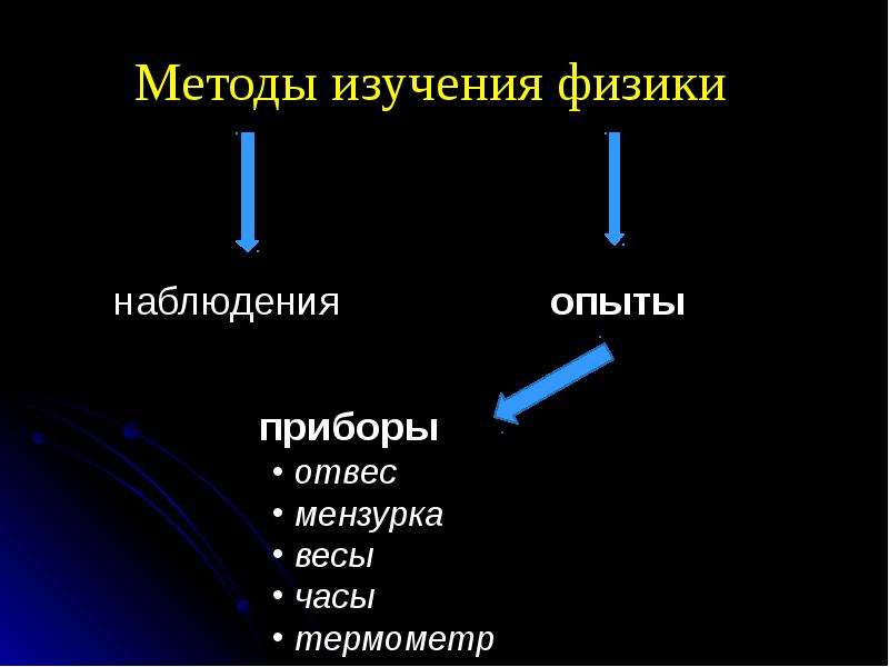 Физика 7 класс презентация что изучает физика