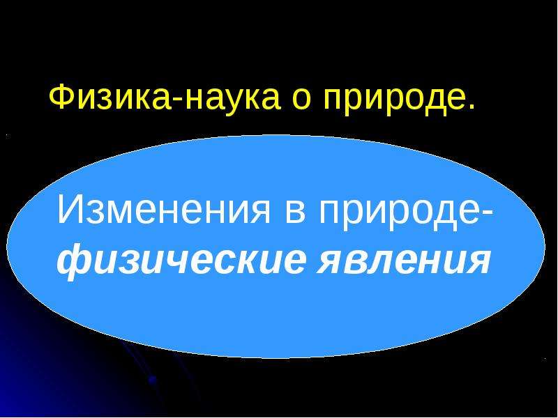 Физическая природа человека. Физические явления физика 7 класс презентация. Изменения в природе физика 7 класс.