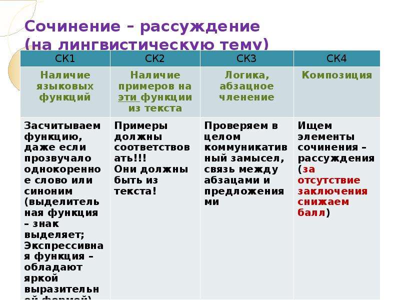 Сочинение рассуждение на лингвистическую тему