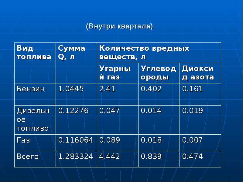 Какие виды топлива. Виды топлива для автомобилей. Виды топлива таблица. Таблица видов автомобильного топлива. Таблица вид топлива автомобильные бензины.