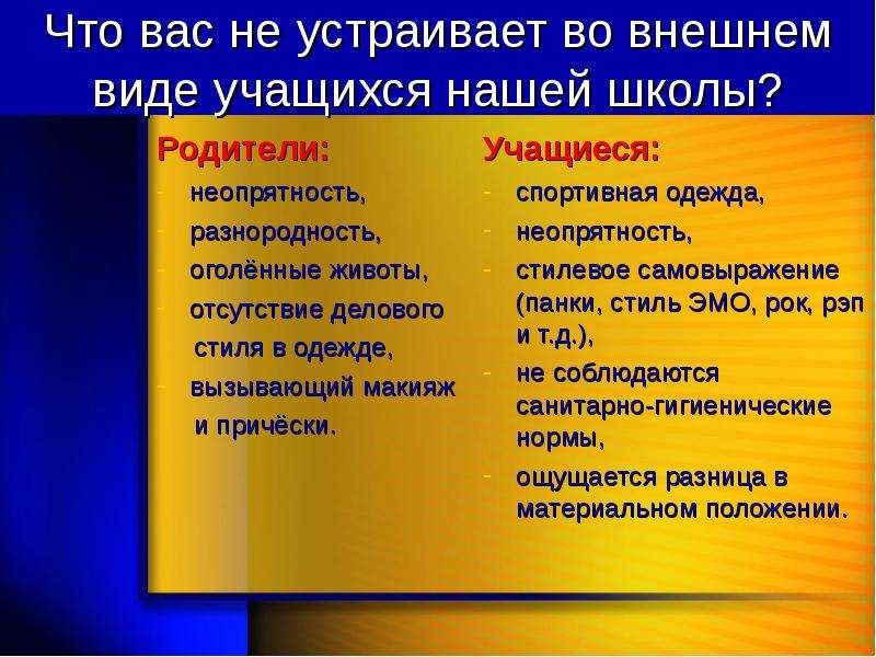 Учащийся какой вид. Что не устраивает в школе родителей. Внешний вид школьника в школе характеристика. Что вас не устраивает в школе. Что вас немустраивает в школе.