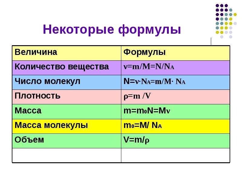 N m 0. N M M формула. Формула m=m/na. N/na формула. N N V формула.