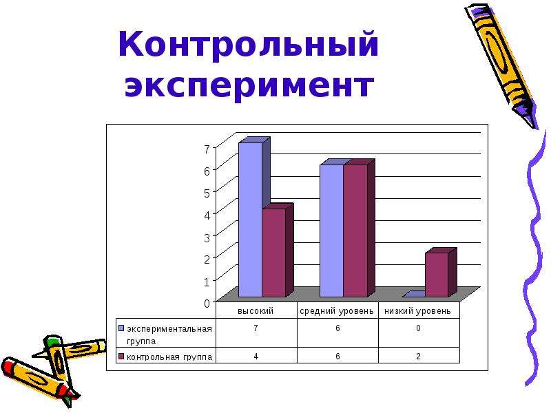 Контрольный опыт. Контрольный эксперимент это. Проверочный эксперимент это. Контрольный опыт это. Контрольный эксперимент в психологии это.