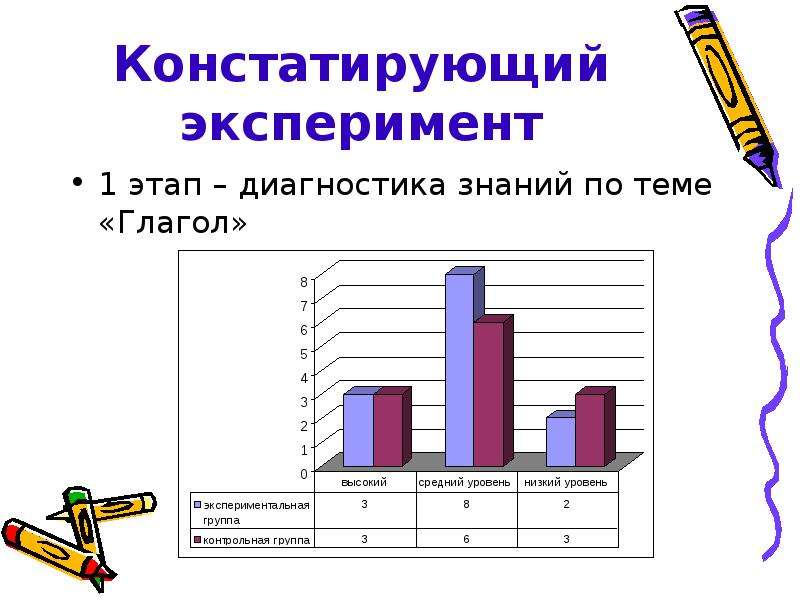 Диагностика знаний. Констатирующий эксперимент это. Этапы изучения глагола в начальной школе. Констатирующий эксперимент в психологии это. Констатирующий эксперимент рисунок.