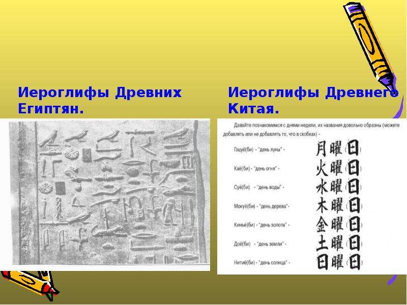 Проект по истории 5 класс на тему древнейшие виды письменности