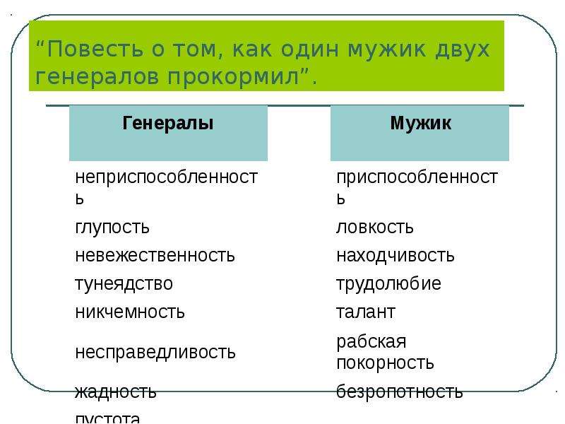 Как мужик генералов содержание. Повесть о том как один мужик двух генералов прокормил таблица. Характеристика мужика и двух генералов в повести как мужик прокормил. Сравнительная характеристика генералов и мужика. Сравнительная характеристика мужика и двух генералов.