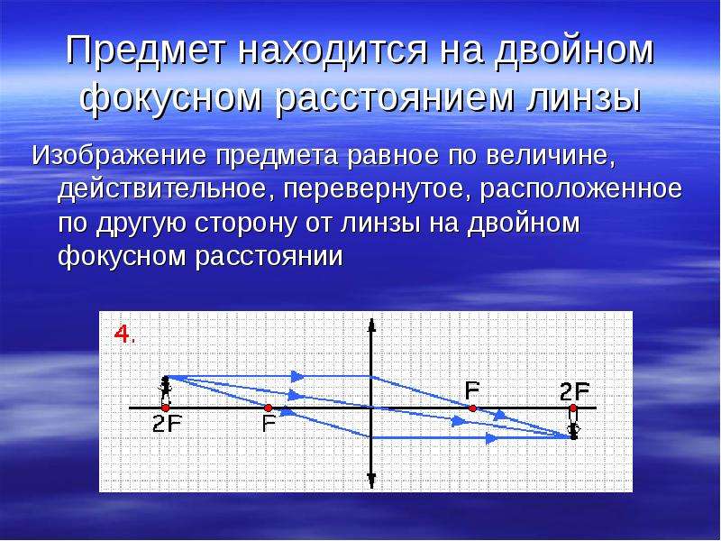 Перевернутое изображение в линзе это