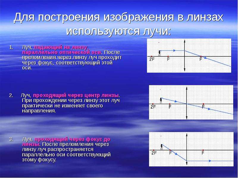 Луч проходящий через. Преломление лучей через линзу. Изображение через линзу. Преломление изображения в линзах. Преломление лучей в линзе.