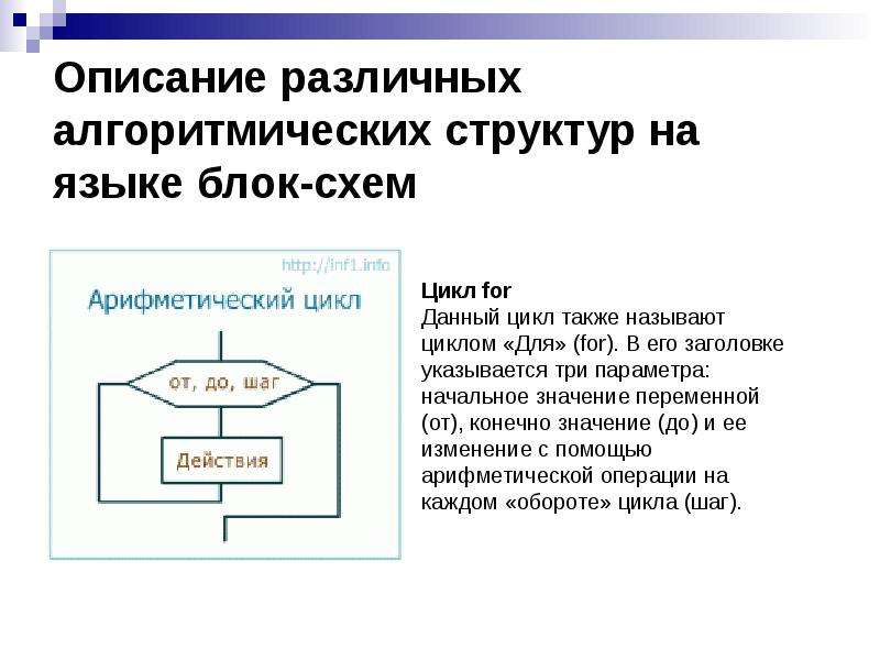 Описание блока. Язык блок схем. Понятие алгоритма язык блок-схем. Структуры на языке блок схем. Алгоритмическая конструкция какого типа изображена на схеме? *.