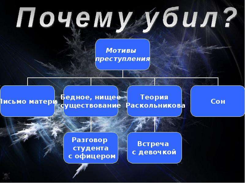 Почему вы убили и кого. Распространенные причины убийств. Самые частые мотивы убийств.