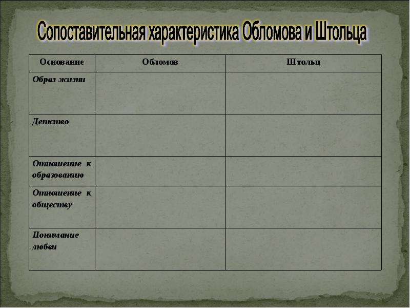 Образ жизни обломова таблица. Характер Обломова и Штольца. Сравнение Обломова и Штольца. Сопоставить образы Обломова и Штольца. Сравнительная таблица Обломова и Штольца характер.