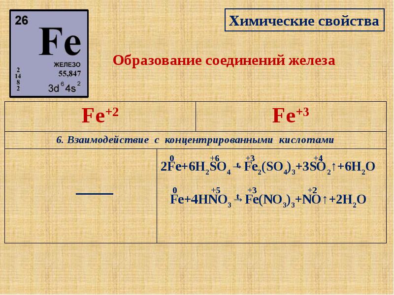 Fe хим. Химические свойства соединений железа. Свойства железа химические свойства. Химические свойства Fe.