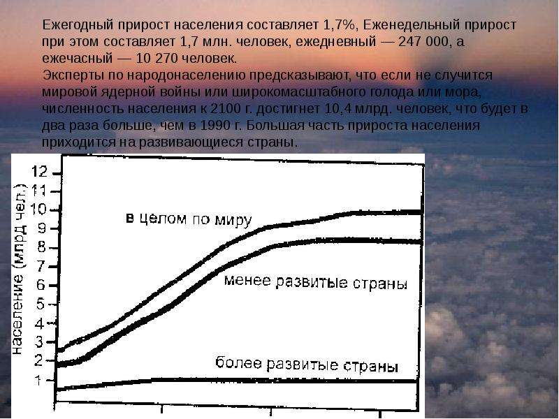 Проблема народонаселения презентация