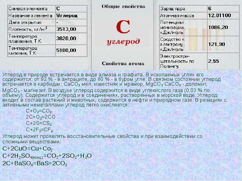 Состав ядра углерода. Заряд углерода. Заряд ядра углерода. Углерод в природе встречается.