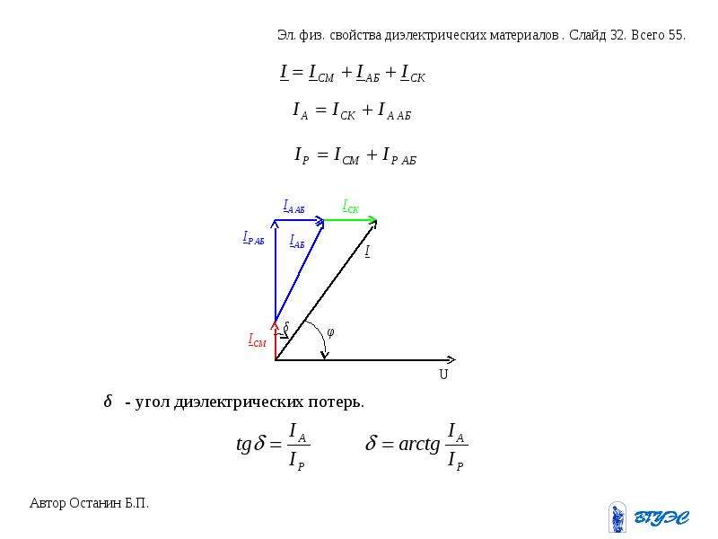 Тангенс диэлектрических