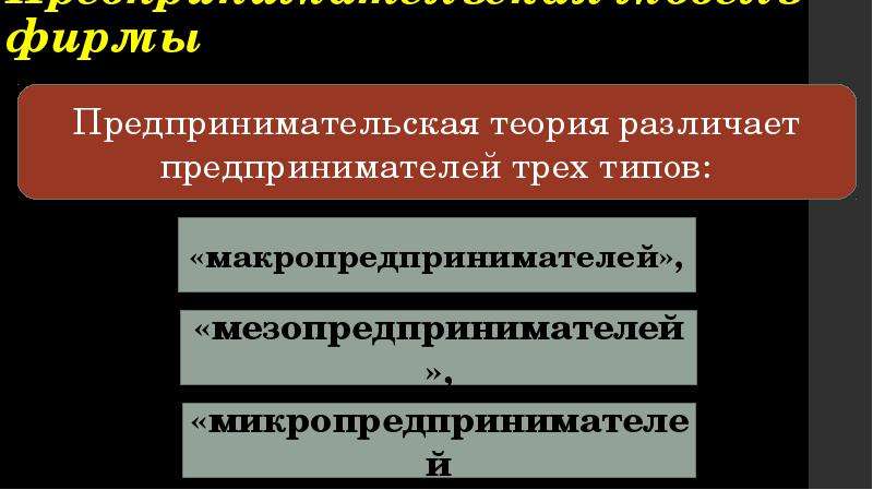 Специальная теория предпринимательства. Предпринимательская теория фирмы. Современные теории предпринимательства. Предпринимательская модель фирмы. Альтернативные теории фирмы.