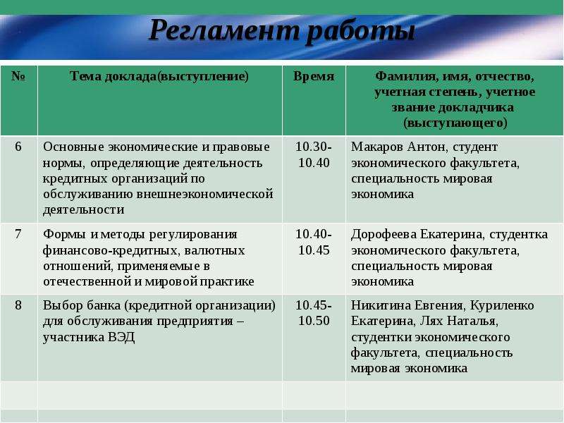 Оформление регламента. Регламент работы. Регламент пример. Регламент работы организации пример. Что такое регламент работы организации.