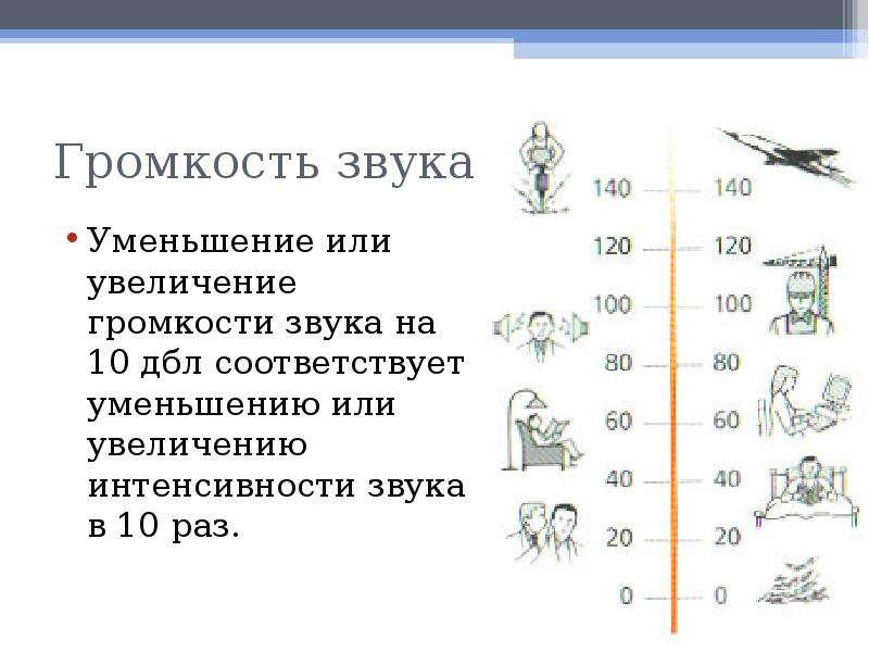 Громкость звука. Увеличение интенсивности звука. Увеличение громкости звука. Усиление интенсивности звука.