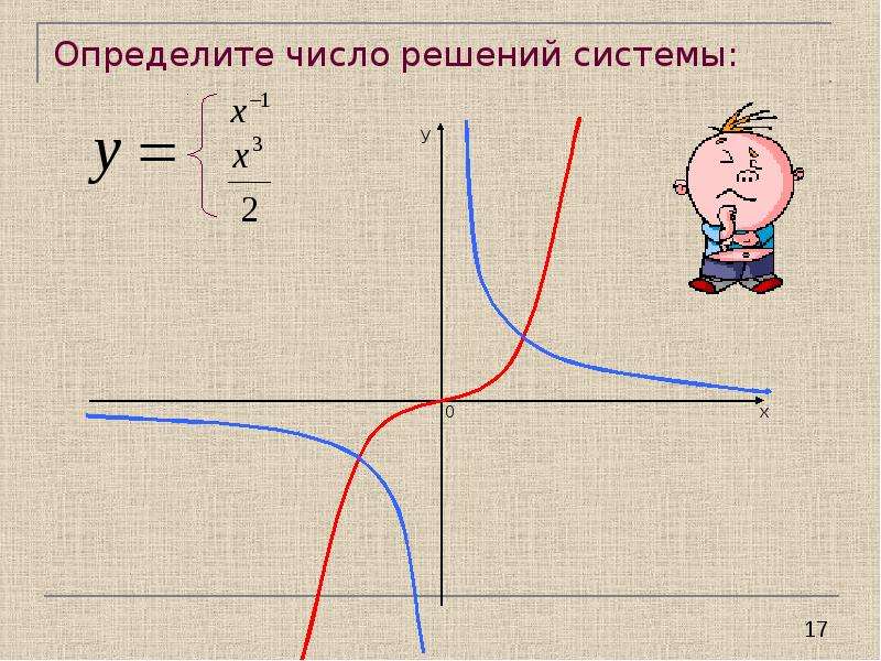 Графики функции 9 класс презентация