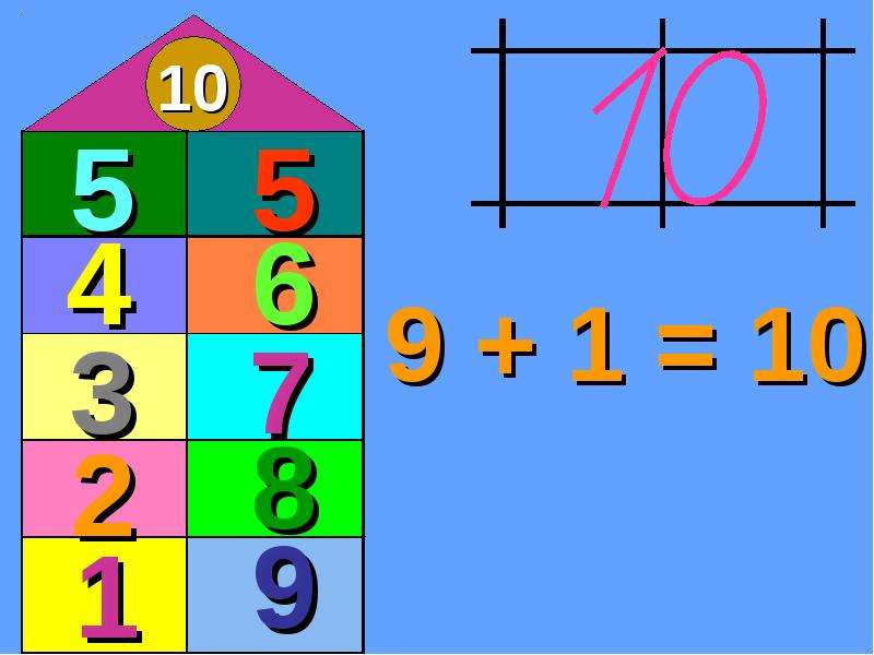 Состав числа 10 презентация