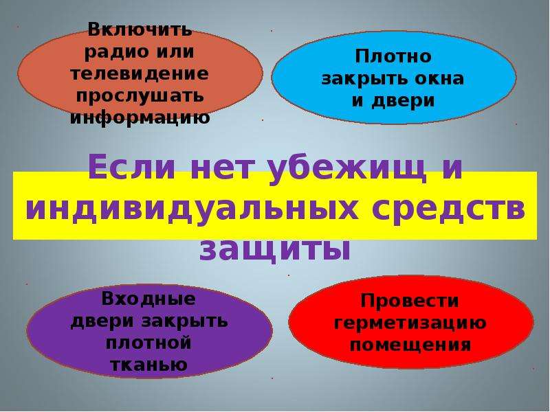 Заполните схему действий в случае аварии с выбросом ахов при отсутствии средств индивидуальной