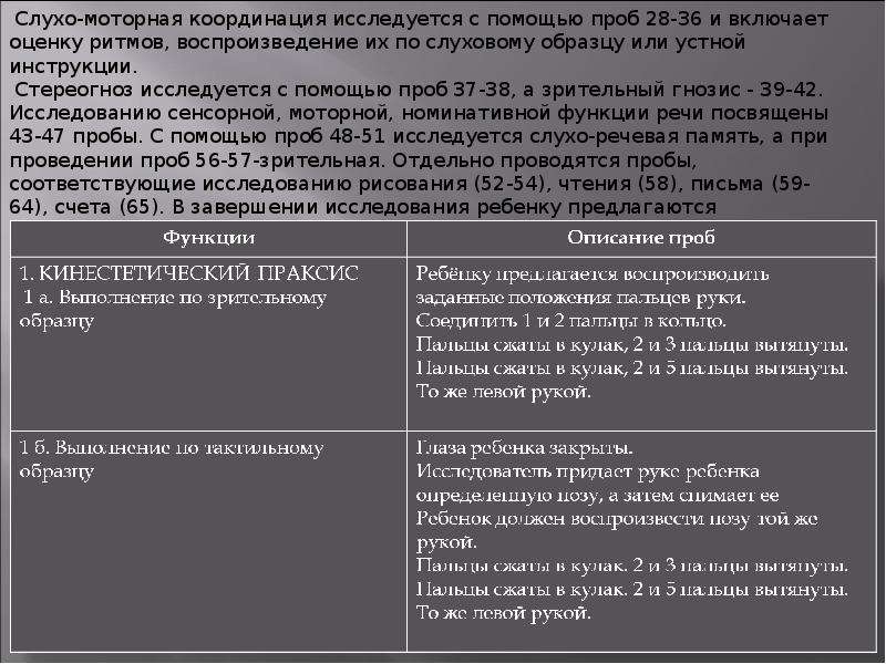 Кто разработал нейропсихологические методы исследования детей под руководством а р лурия 1902 1977