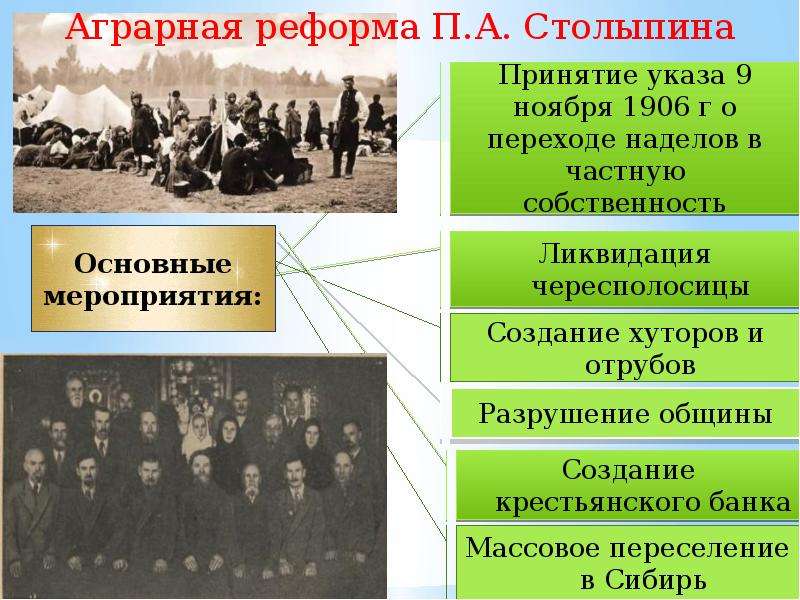Реформа 1906 года