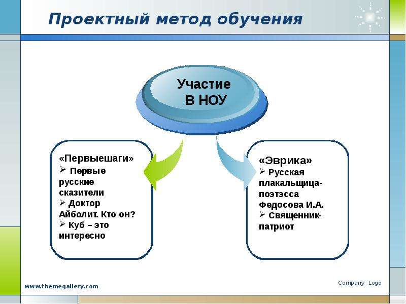 Проектный метод.