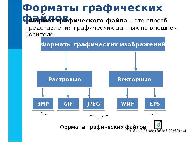 Вид графических данных