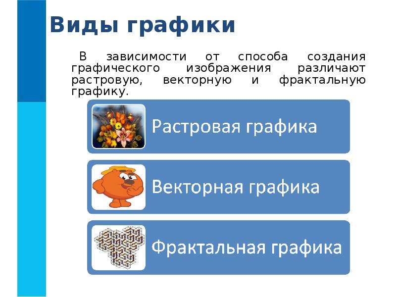 Презентация на тему обработка графической информации 7 класс