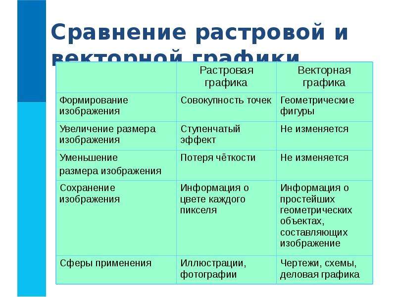 Сохранение изображения в растровой графике