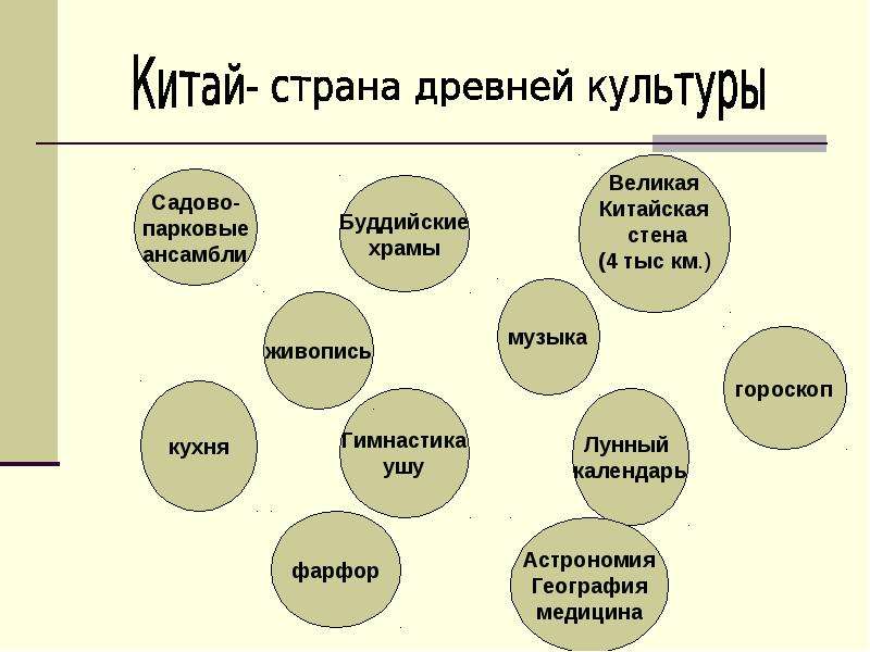 Какими достижениями древней культуры китая вправе гордиться ныне живущие китайцы проект