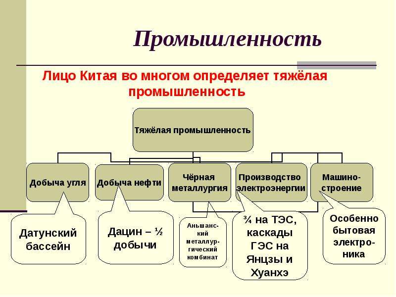 Промышленность китая презентация