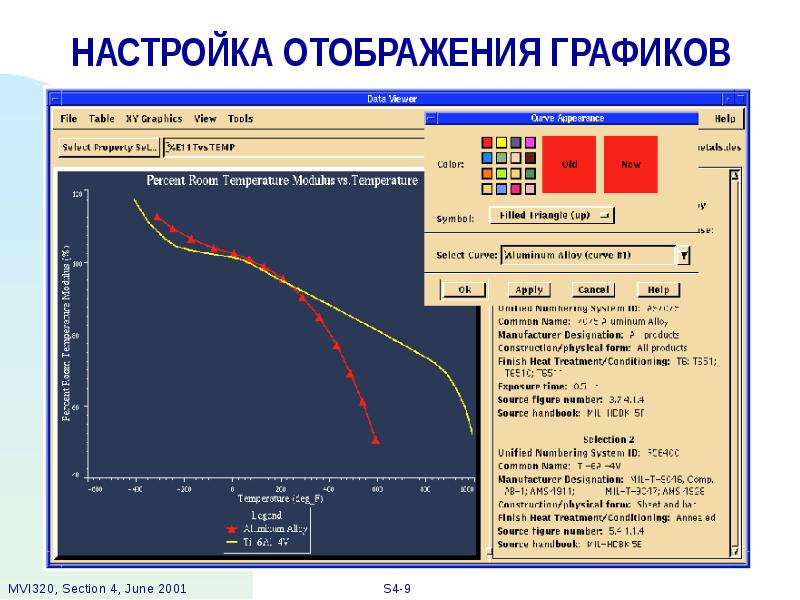 Возможностях параметр. Настройки отображения графиков.. Программы для вывода графики. Отображение на графике. Программа для просмотра графиков.