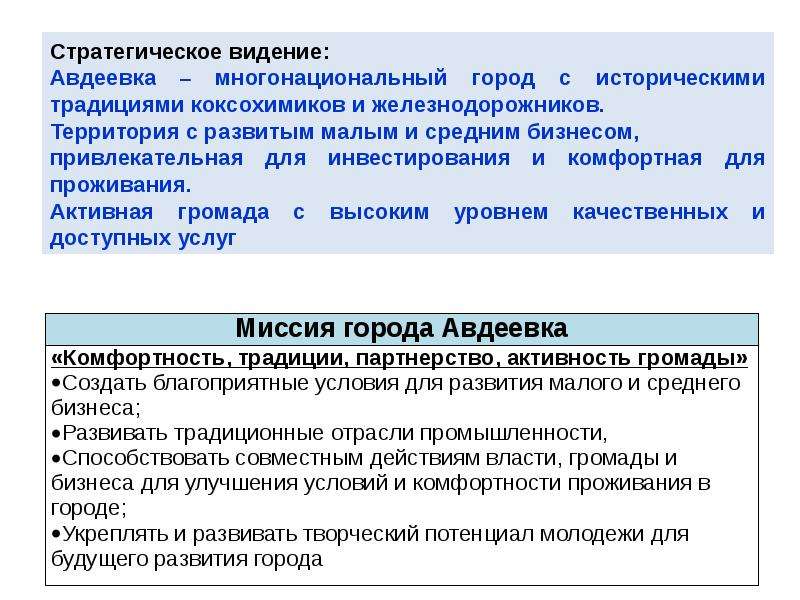 Стратегические направления. Стратегическое видение примеры. Стратегическое видение организации. Стратегическое видение бизнеса является. Стратегическое видение компании пример.