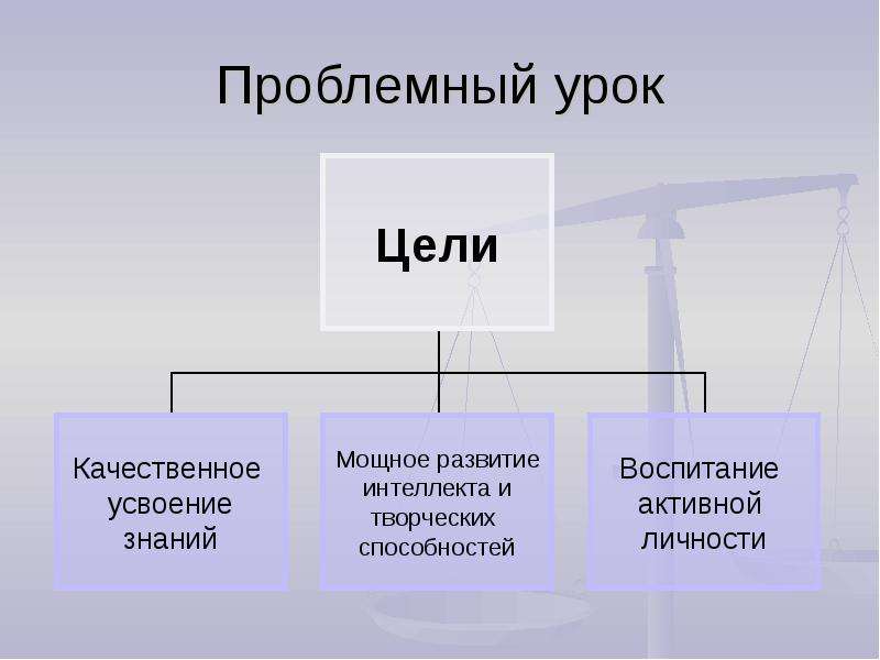 Проект проблемного урока