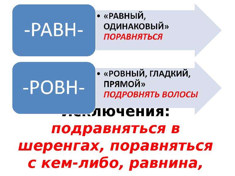 Поравняться. Подровняться или подравняться. Подравняться в строю как пишется. Подравняться в строю правописание. Как правильно написать ровняться или равняться.