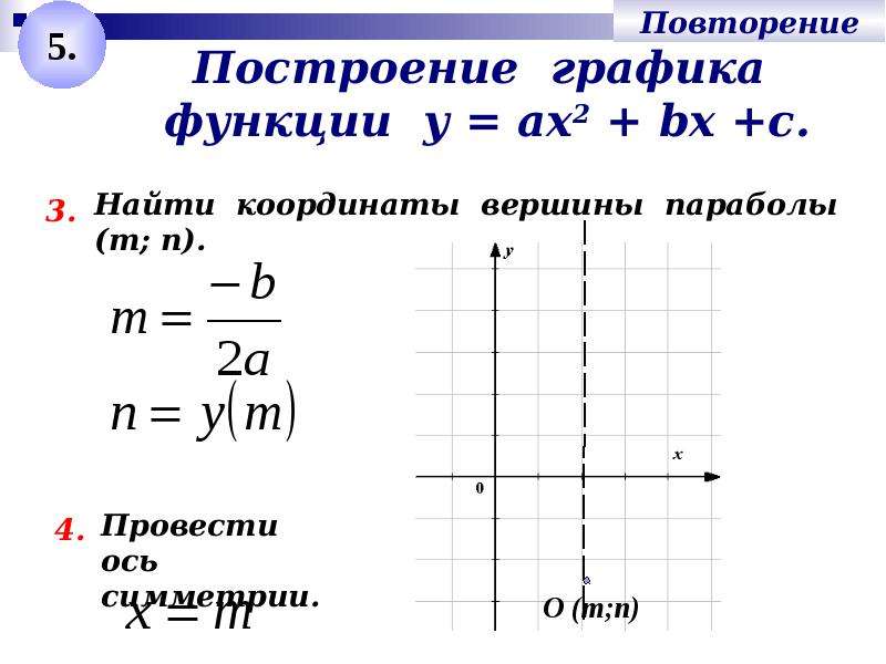 График квадратичной функции Занятие в 9 классе Продолжительность 40 минут