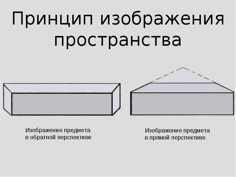 Принципы изображения. Обратная перспектива в рисунке. Прямая и Обратная перспектива. Эффект обратной перспективы. Принцип обратной перспективы.