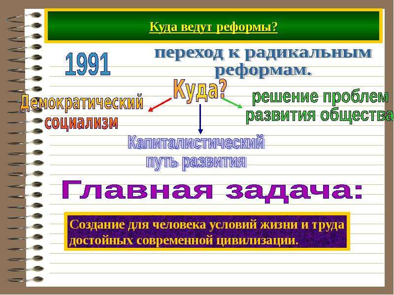 Презентация на тему проблемы современной цивилизации