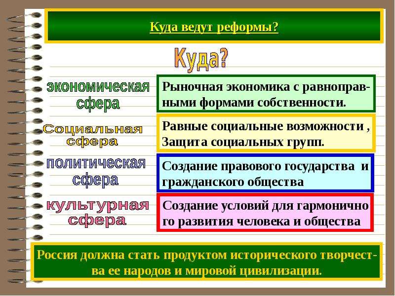 В социальном плане западная цивилизация отождествляется с эпохой становления