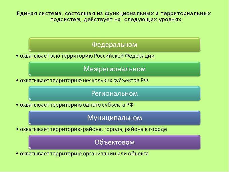 Единая система состоит. Уровни функциональных и территориальных подсистем. Единая система, состоящая из. Функциональные подсистемы и территориальные подсистемы. Территориальные подсистемы действующие на федеральном.