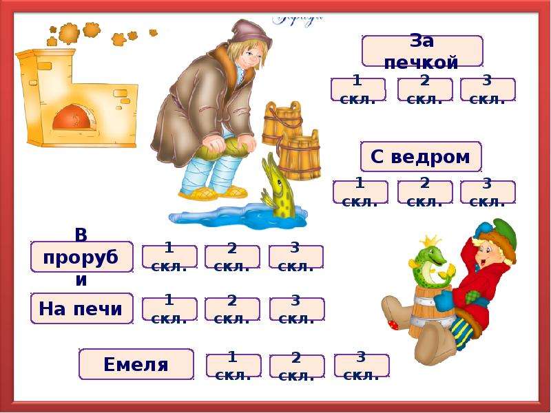 Печей падеж. Игра имя существительное. Дидактический материал существительное. Дидактический материал имя существительное. Дидактические игры имя существительное.