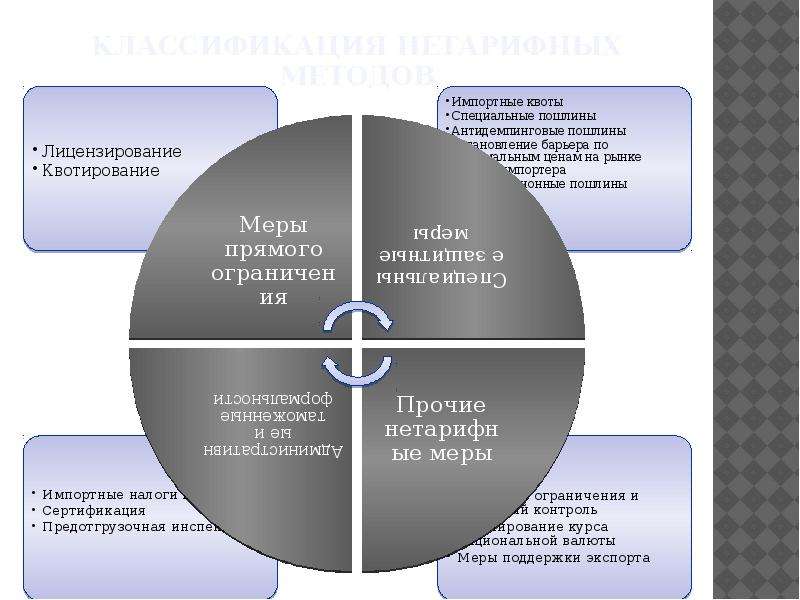 Нетарифное регулирование картинки