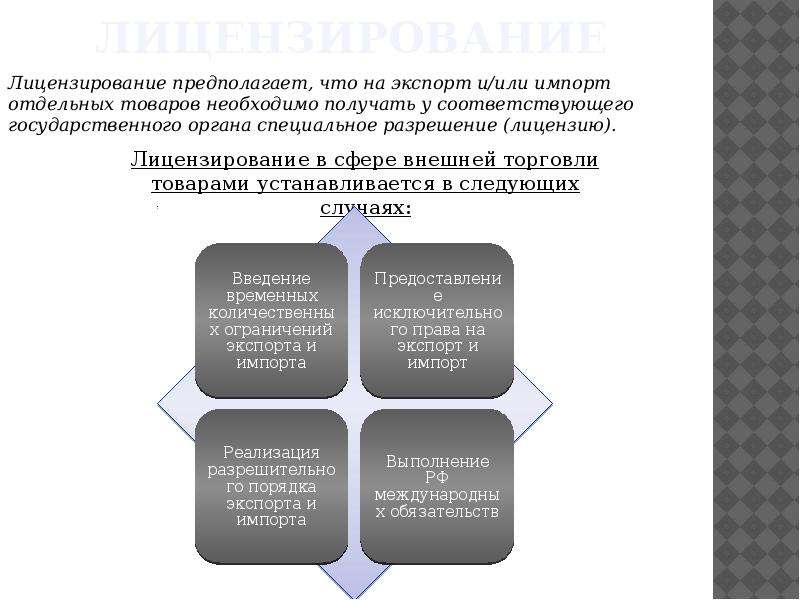 Преступления в сфере внешнеэкономической деятельности презентация