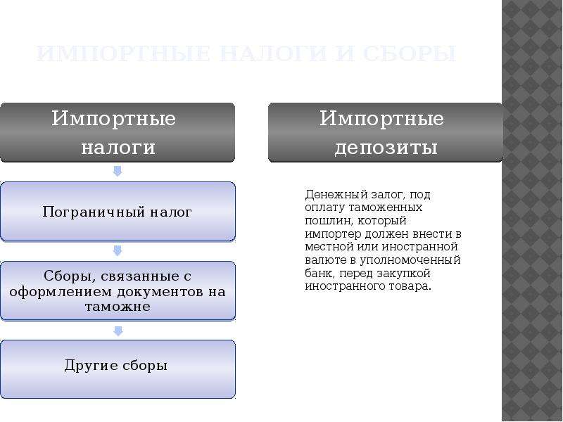 Прогнозирование и планирование внешнеэкономических связей презентация