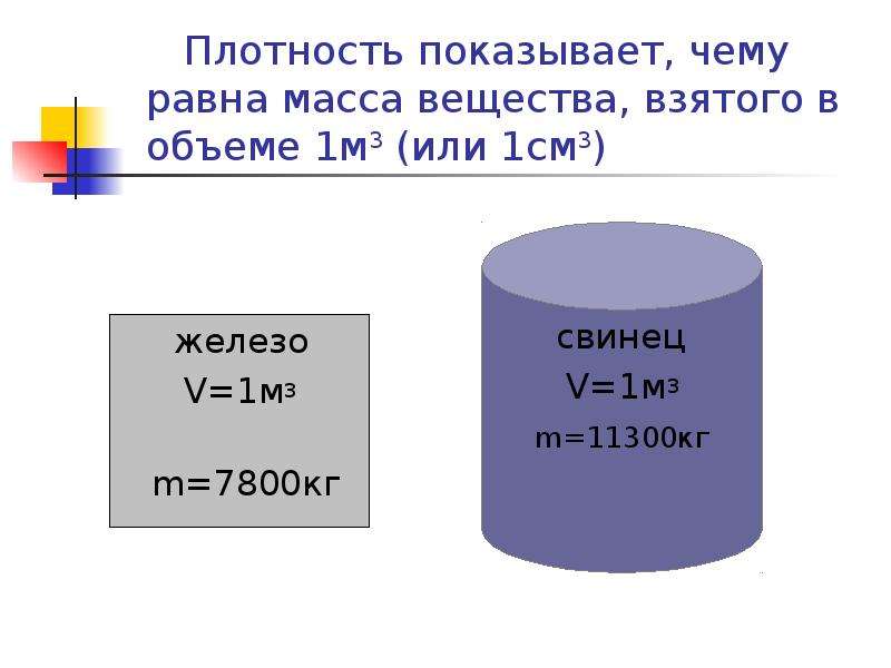 Чему равна масса м тела. Чему равна масса. Плотность железа. Чему равна плотность. Плотность равна массе вещества в единице.